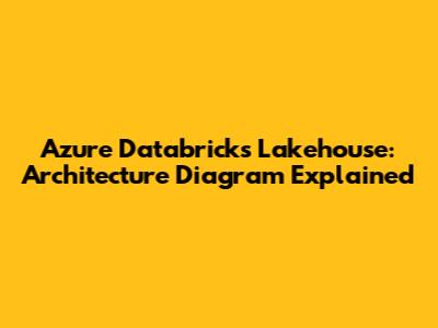 Azure Databricks Lakehouse: Architecture Diagram Explained